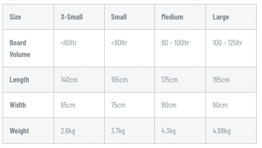 Size table